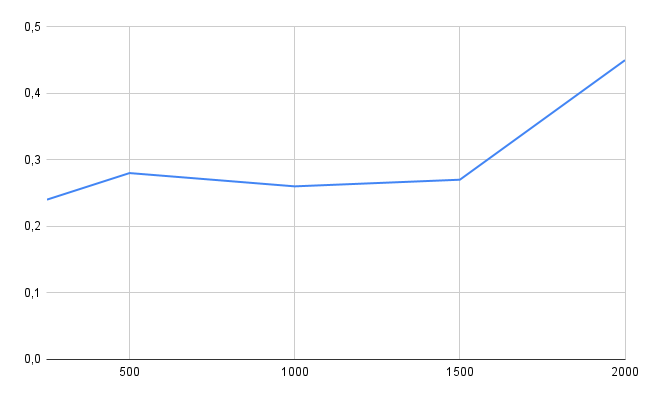 Kestra EE - Benchmark01