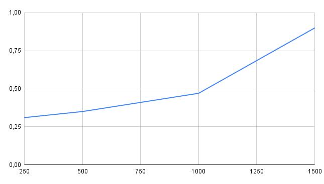 Kestra OSS - Benchmark01