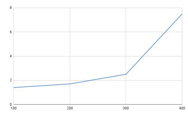 Kestra OSS - Benchmark02