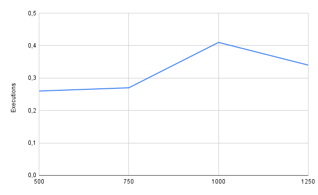 Kestra EE - Benchmark04 - Meidum messages