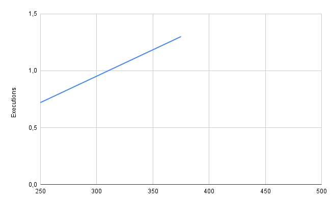 Kestra OSS - Benchmark04 - Big messages