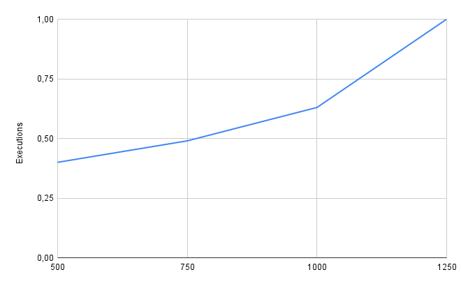 Kestra OSS - Benchmark04 - Medium messages