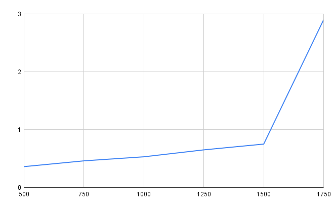 Kestra OSS - Benchmark04 - Small messages
