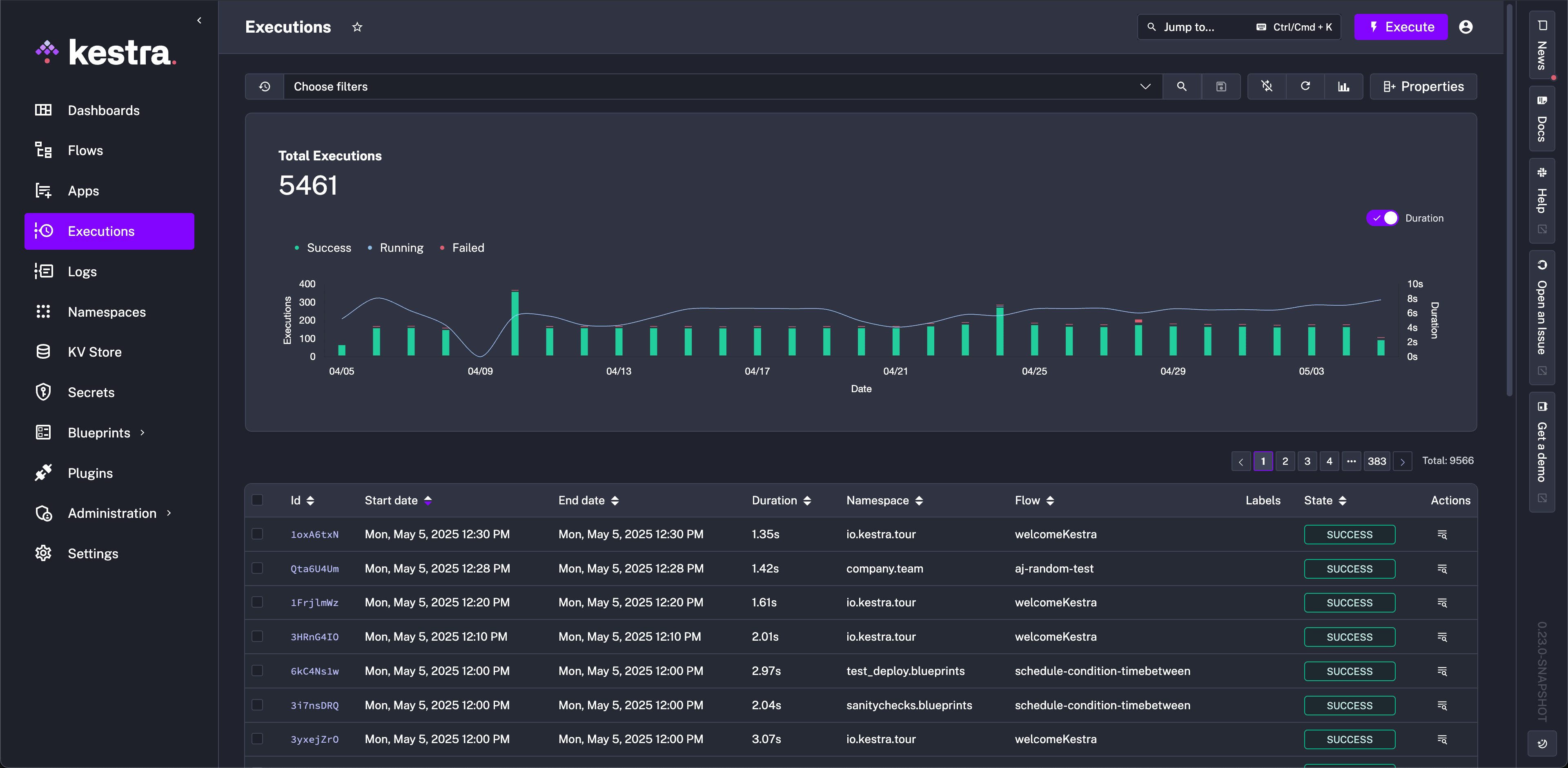 Kestra User Interface Executions Page